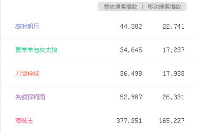誰來推倒次元墻？——關于次元壁的消解者與重構者